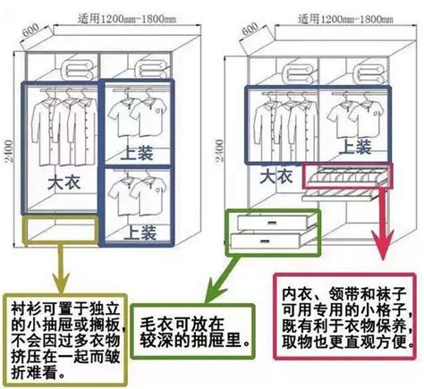 衣櫃內部尺寸